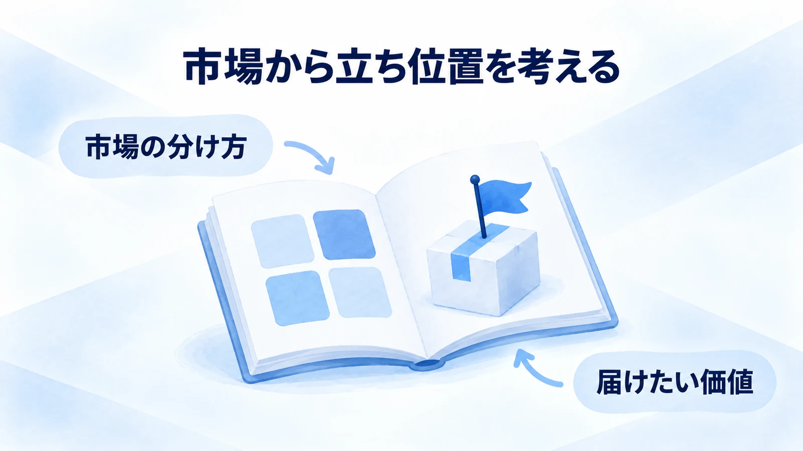 市場の分類と顧客の選択をサービスの立ち位置へつなげる