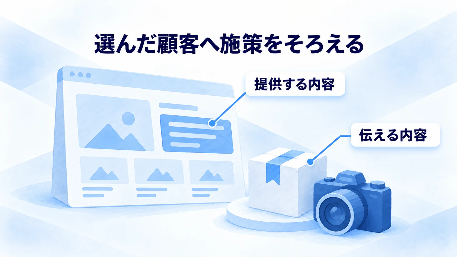 選んだ顧客に合わせ商品条件と説明を整えて確かめる