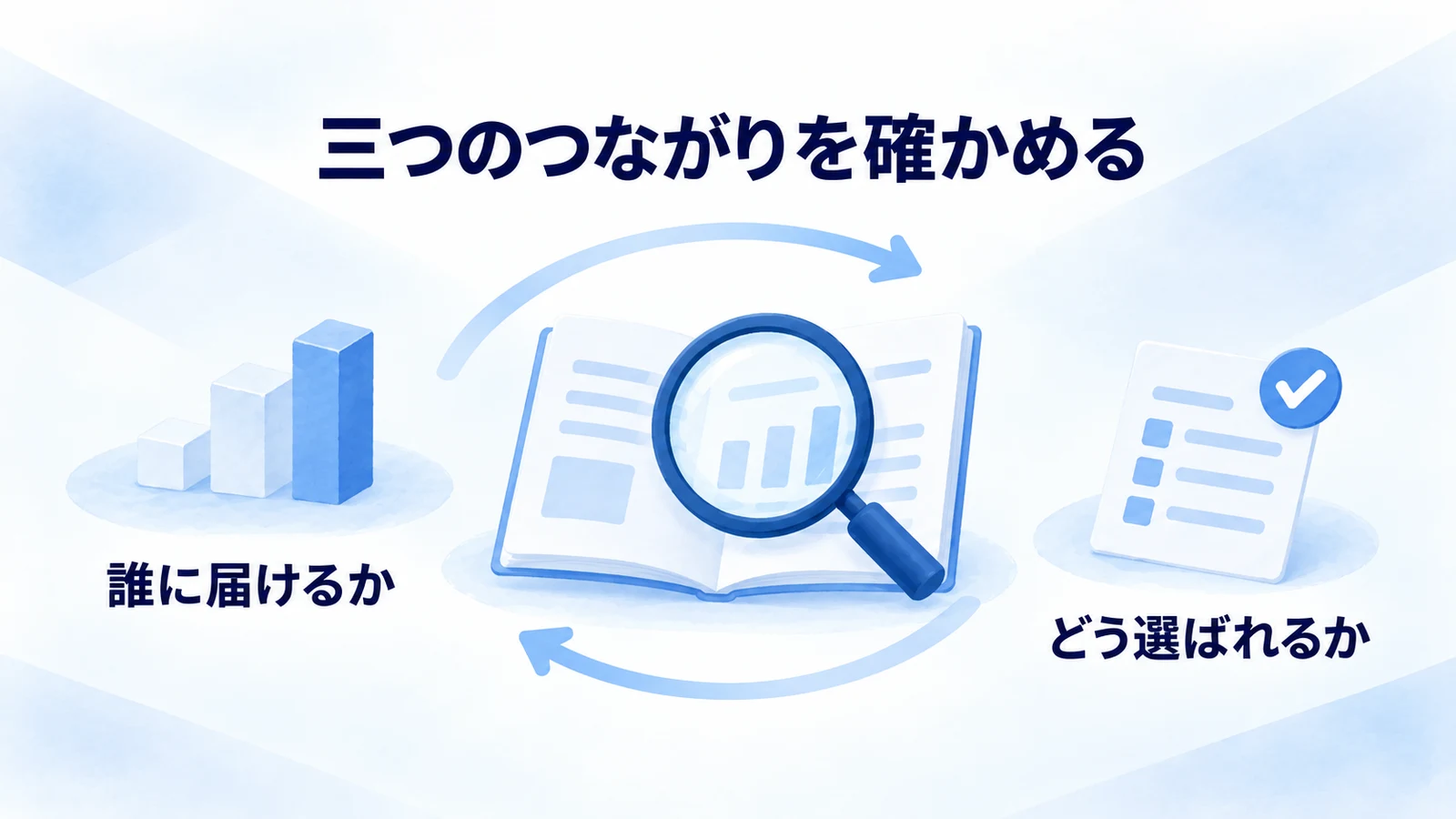 分類した市場と狙う顧客と立ち位置のつながりを確かめる
