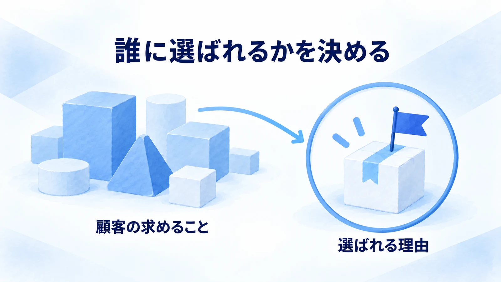 市場を分け顧客を選び競合との違いを考える