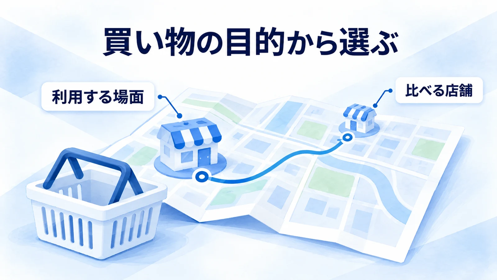 買い物の目的と移動経路から競合店を選ぶ図