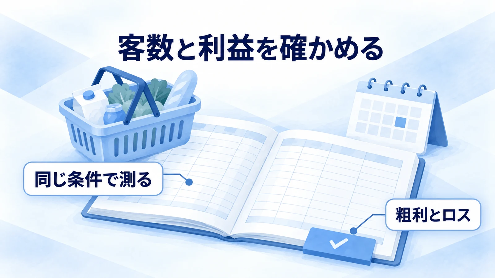販促後の売上だけでなく粗利やロスを確認する図