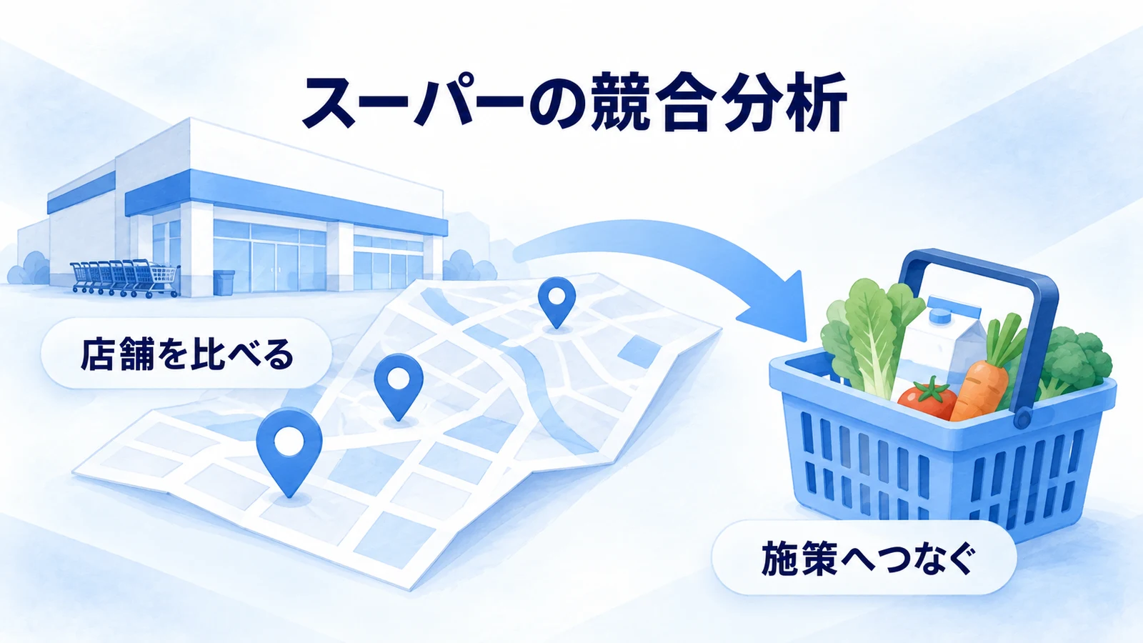 スーパーの売場と地域を比べ店舗の改善を考える図