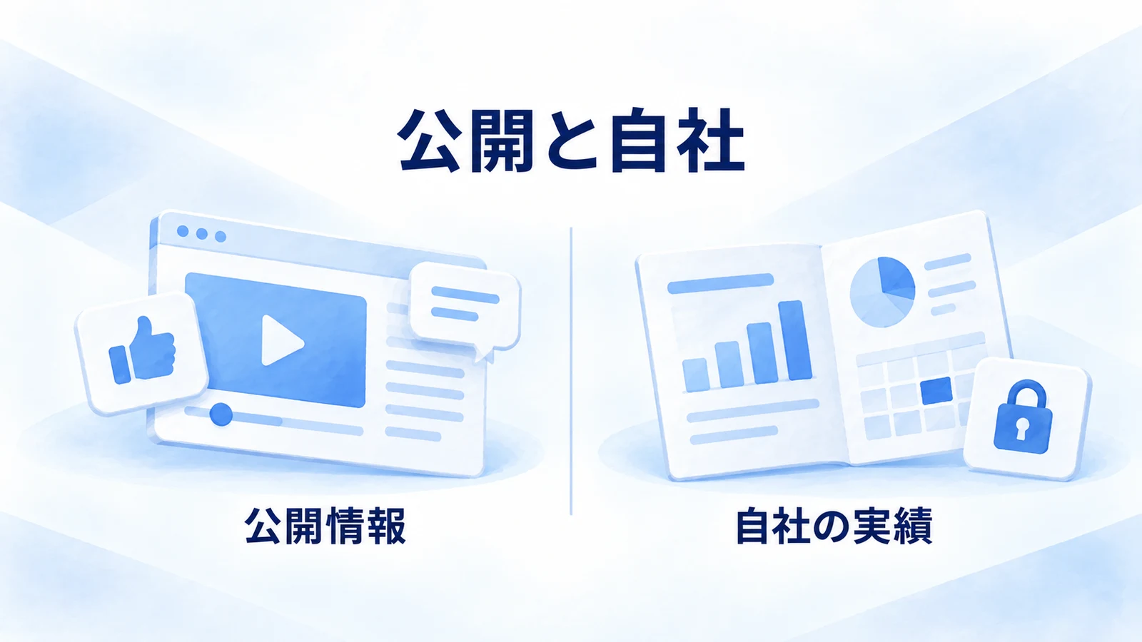 公開情報と自社のインサイトを区別する図