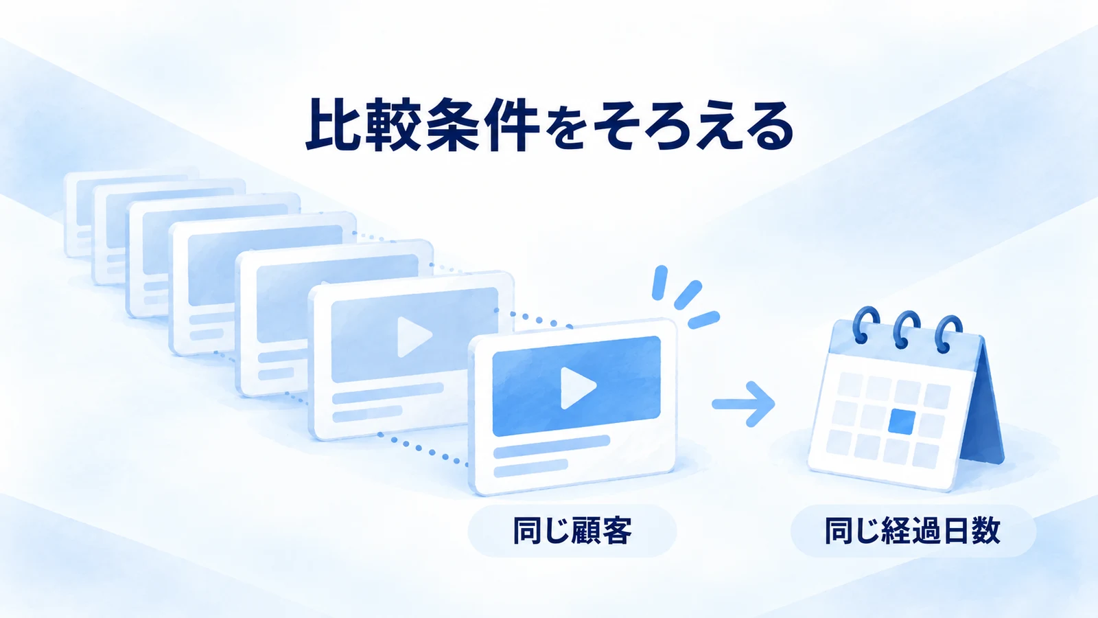 比較する動画を同じ条件で選ぶ図