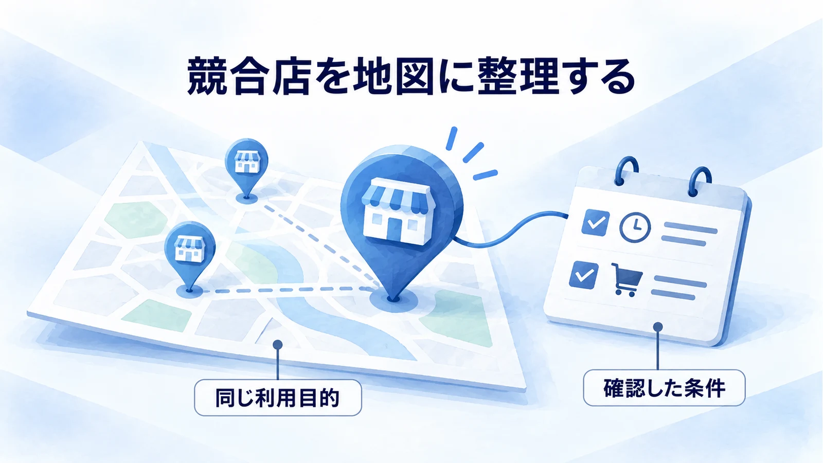 地図上の競合店舗を、利用目的や確認した条件と一緒に整理する図