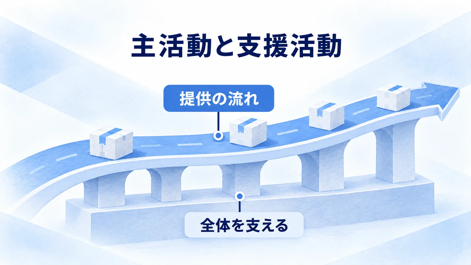 提供の流れと支援活動の関係を示す図