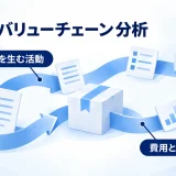 事業活動の価値と費用のつながりを示す図