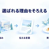 会場の強み、伝える言葉、実際の体験をそろえる式場ブランドの図