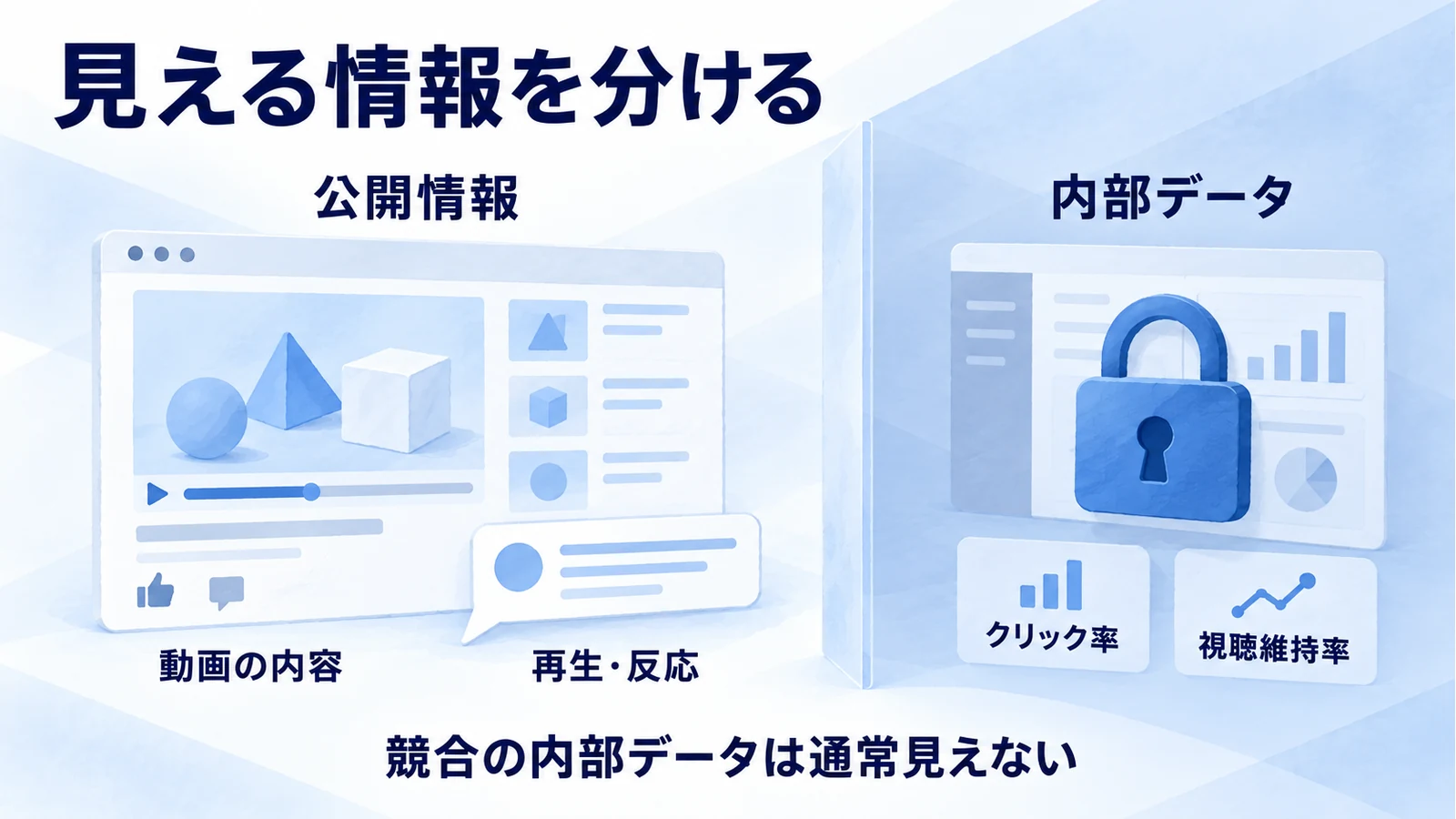 競合の公開情報と権限が必要な内部データを分ける境界図