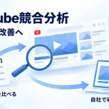 動画の観察と自社での検証を循環させるYouTube競合分析の概念図