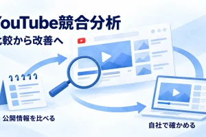 動画の観察と自社での検証を循環させるYouTube競合分析の概念図