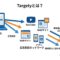 Targetyとは？指定URLターゲティング広告の仕組みを解説