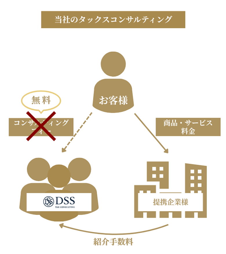 一般的なコンサルティングファームと当社のタックスコンサルティングの比較図